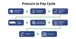 Procure-to-Pay-Cycle1