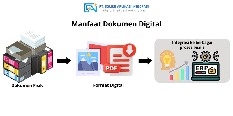 dokumen digital adalah
