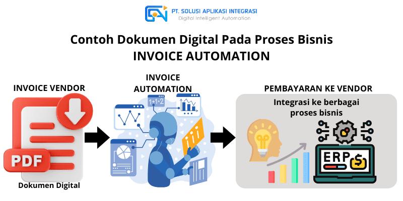manfaat dokumen digital pada proses bisnis