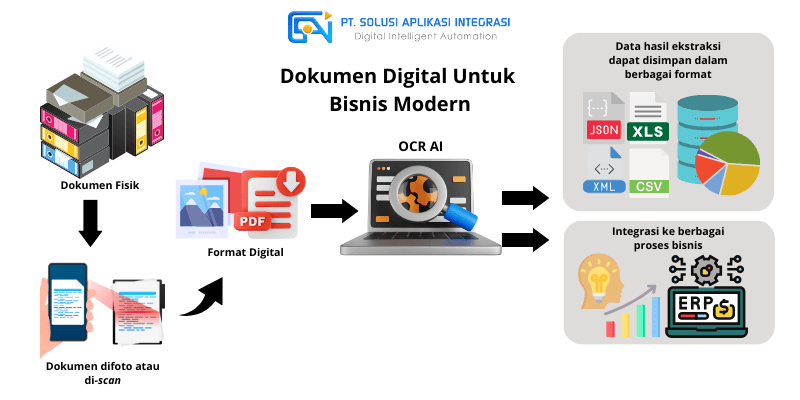 dokumen digital adalah