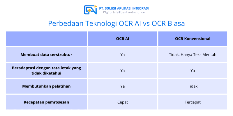 ocr ai vs ocr tradisional