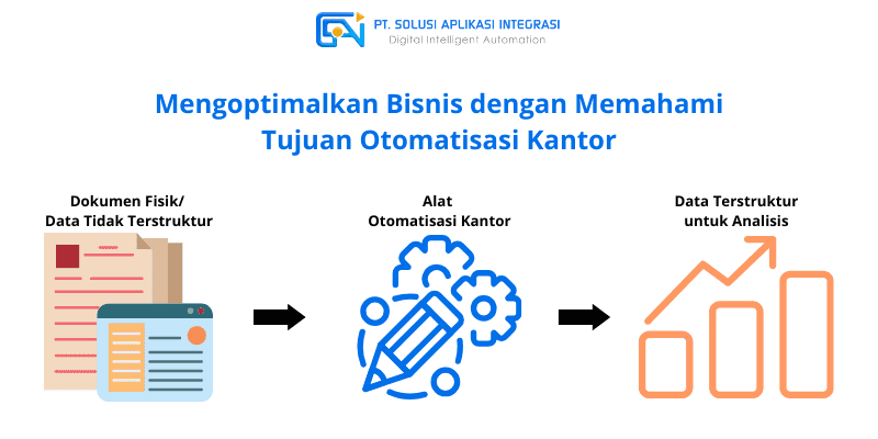 otomatisasi kantor untuk analisis data