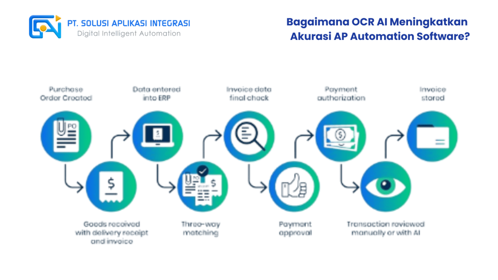 Bagaimana OCR AI Meningkatkan Akurasi AP Automation Software?