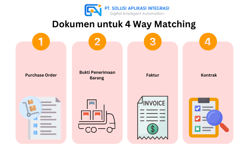 dalam proses 4 way matching, dokumen yang digunakan untuk verifikasi adalah sebagai berikut