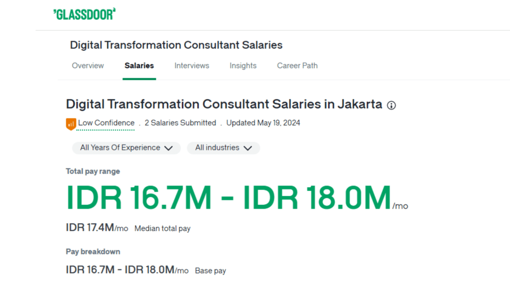 peran digital transformation consultant yang gajinya 2 digit