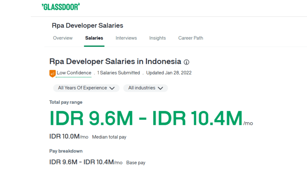 gaji rpa developer di jakarta indonesia