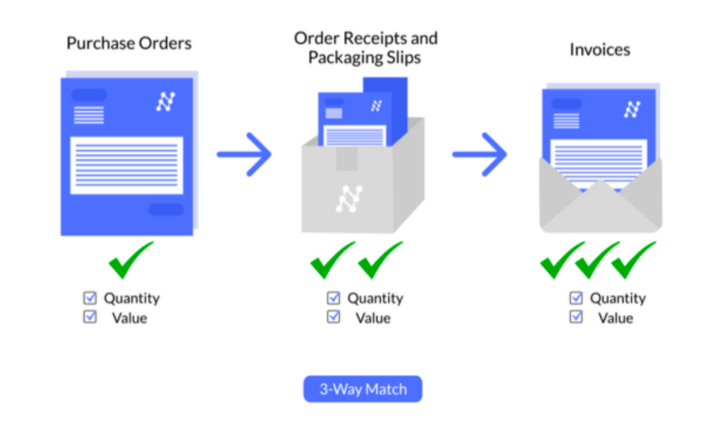 Pemrosesan Pembayaran dalam procurement automation software
