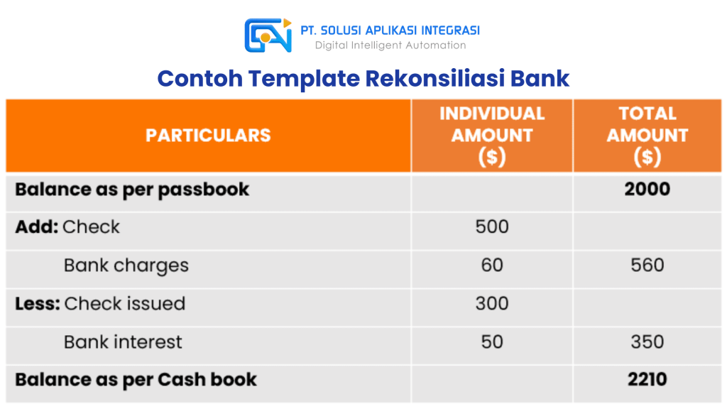 Contoh Template Rekonsiliasi Bank
