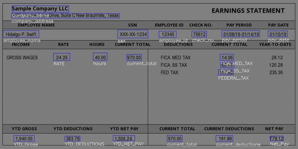 Bagaimana OCR Membantu dalam Ekstraksi Data Payslip (Slip Gaji)?