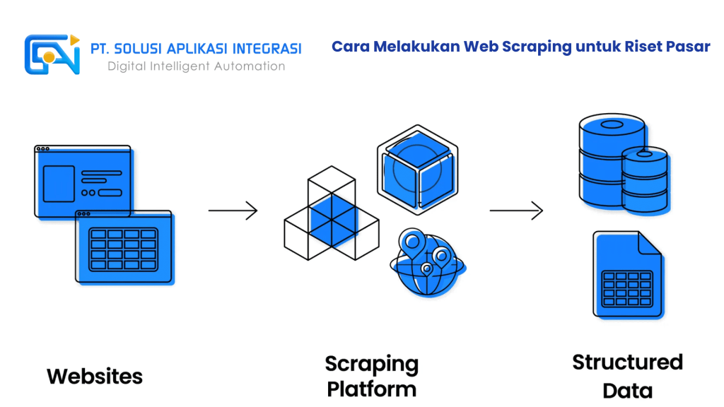 Cara Melakukan Web Scraping untuk Riset Pasar