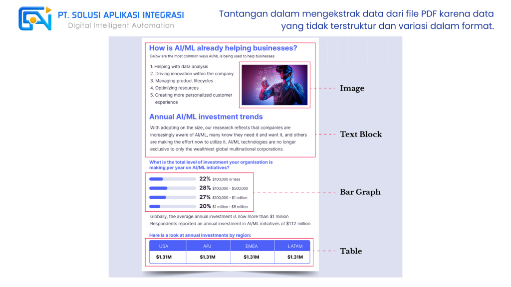 tantangan dalam mengekstrak data dari file PDF karena data yang tidak terstruktur