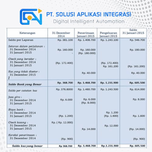 Komponen Dalam Rekonsiliasi Bank 4 Kolom
