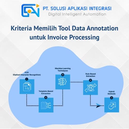 Tool Data Annotation untuk Invoice Processing