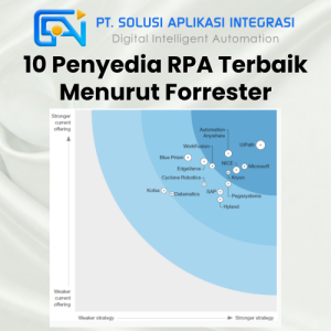 10 Penyedia Robotic Process Automation di Indonesia yang Masuk Grafik Forrester Wave